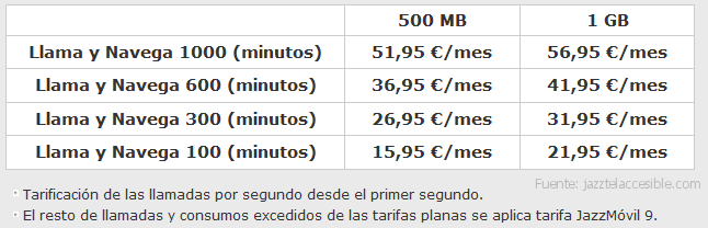 Tarifas Jazztel Llama y Navega