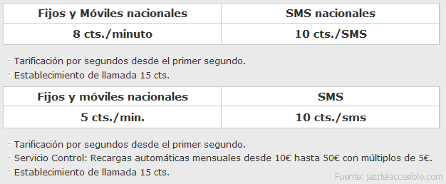 Tarifas Jazztel Móvil prepago
