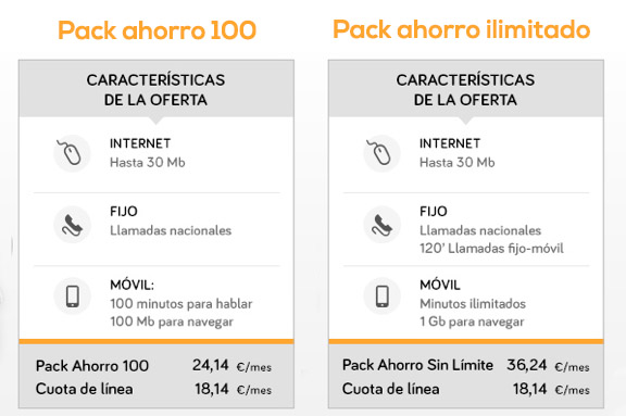 Pack Ahorro 100 o Pack Ahorro Sin Límite: Te ayudamos a elegir