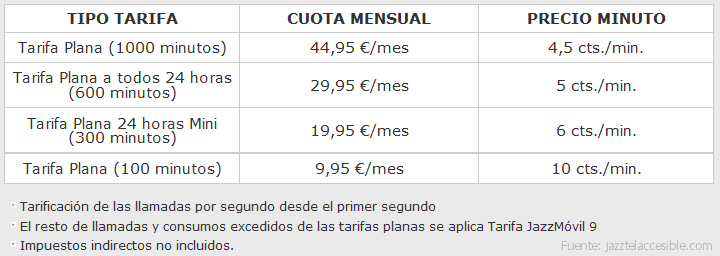 jazztel tarifa plana voz