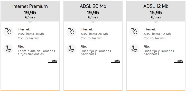 Ajusta tu tarifa de ADSL a tu consumo, y empieza a ahorrar